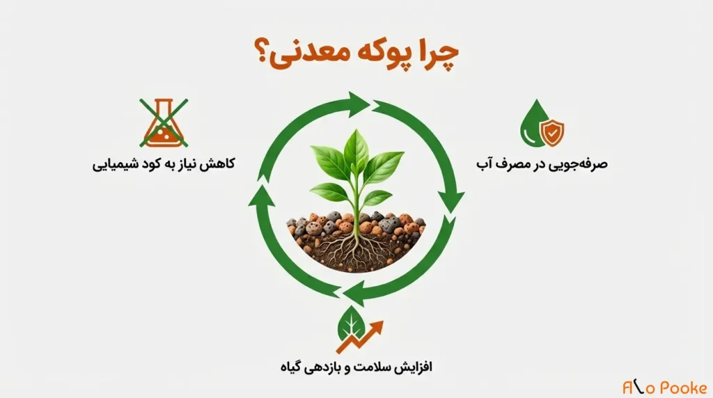 استفاده از پوکه معدنی در کشاورزی و باغبانی
