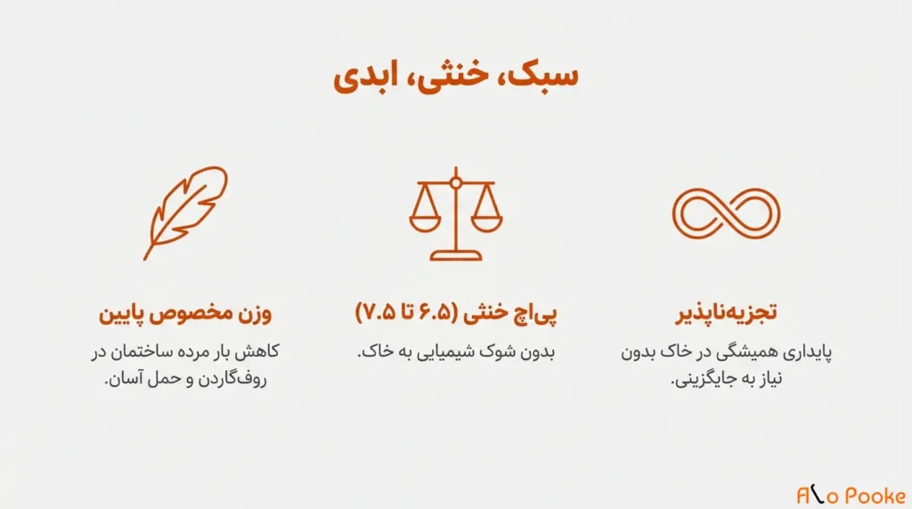 استفاده از پوکه معدنی در کشاورزی و باغبانی