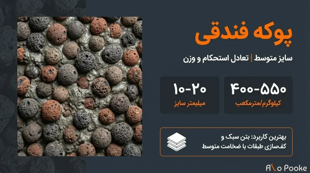 بهترین پوکه برای کف‌سازی