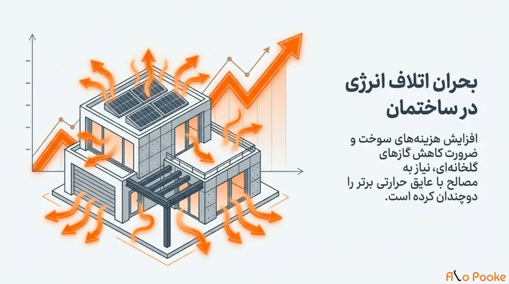 رابطه پوکه معدنی و کاهش انرژی در ساختمان