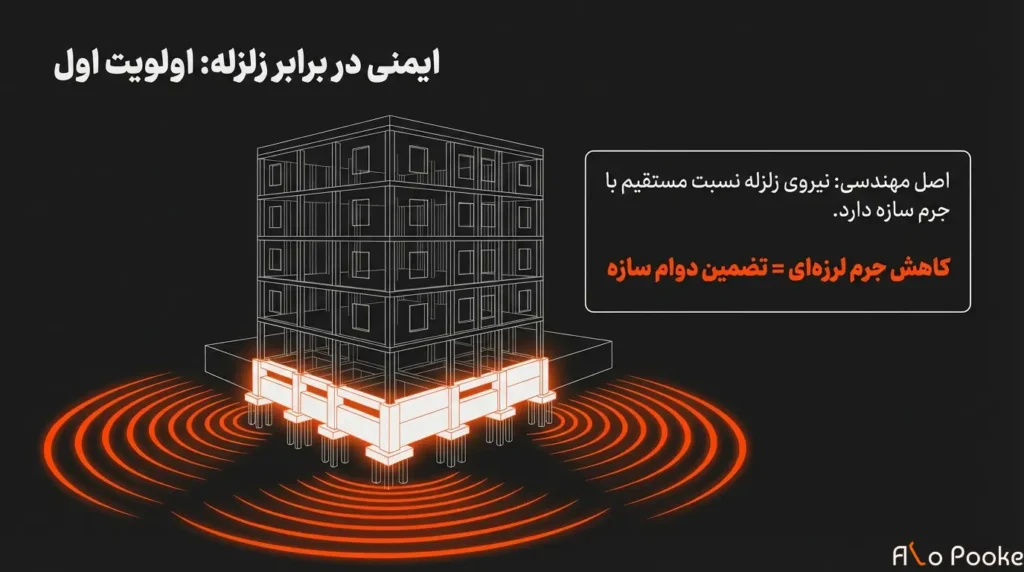 ضرورت سبک‌سازی ساختمان در شهرسازی