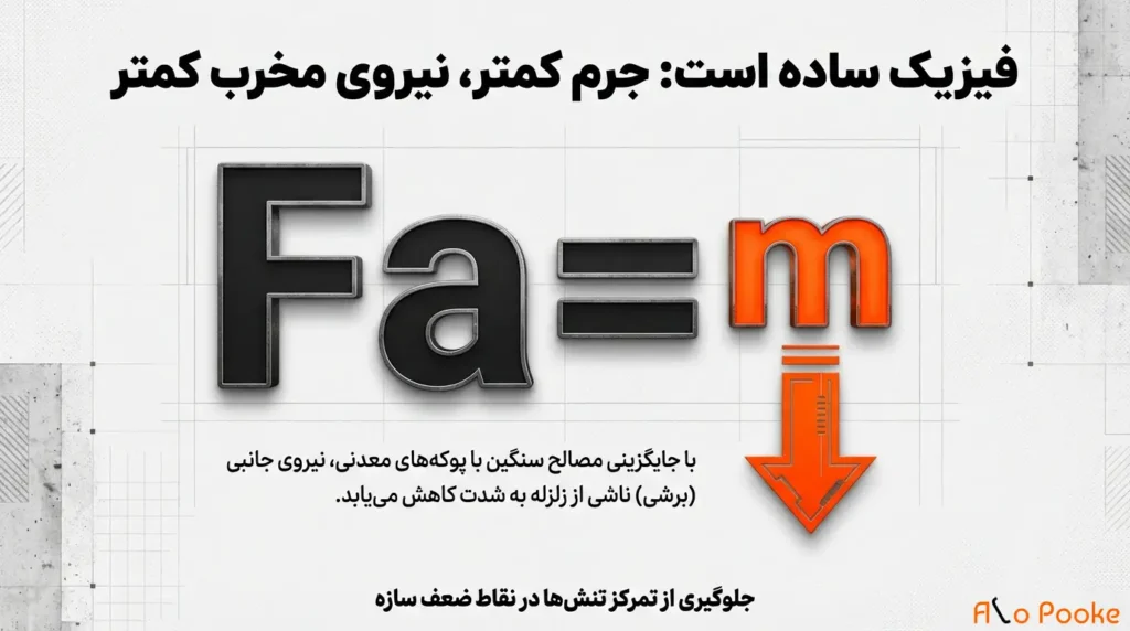 ضرورت سبک‌سازی ساختمان در شهرسازی