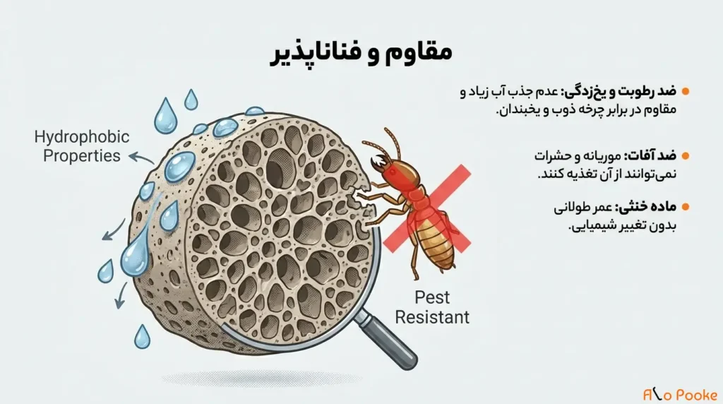 نقش پوکه معدنی در ساخت‌وساز مقاوم به زلزله و کاهش بار ساختمان