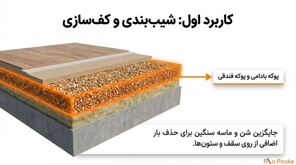 نقش پوکه معدنی در ساخت‌وساز مقاوم به زلزله و کاهش بار ساختمان