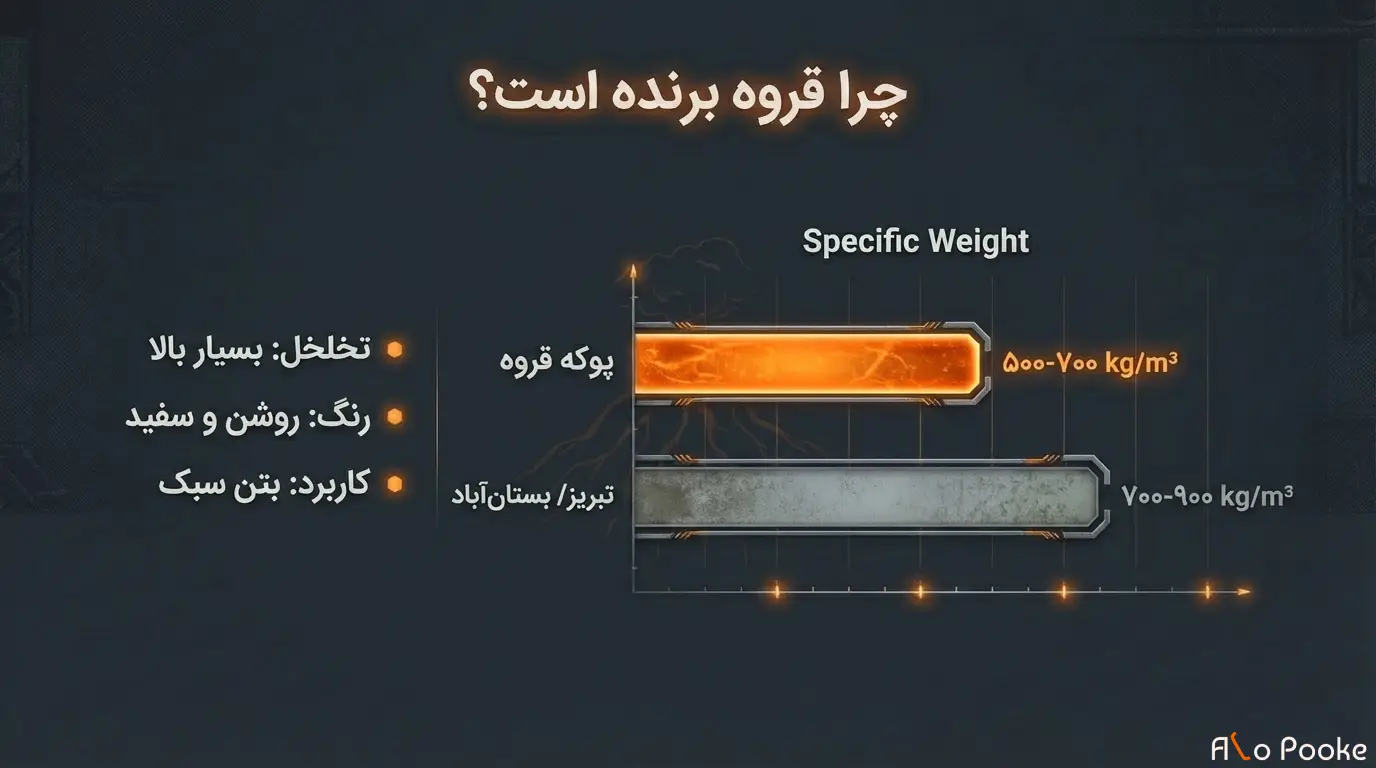 آیا پوکه قروه بهترین پوکه معدنی ایران است؟