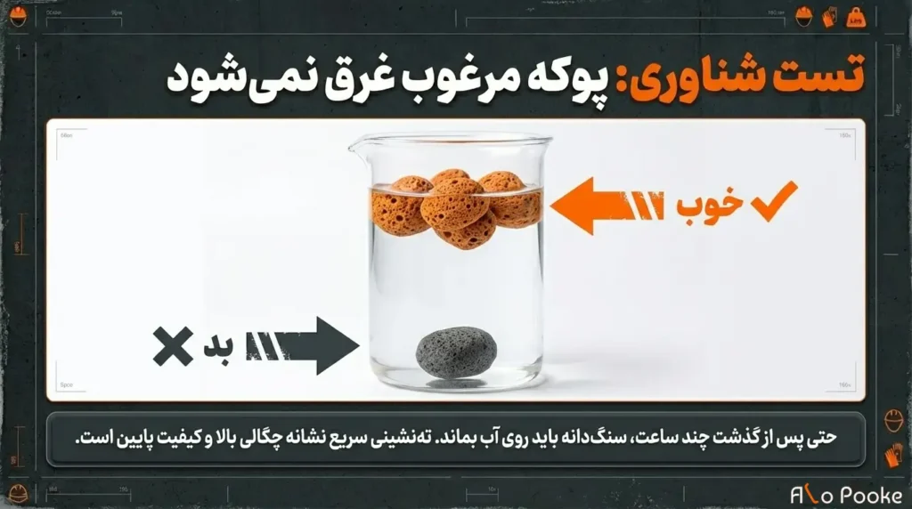 روشهای آزمایش کیفیت پوکه معدنی