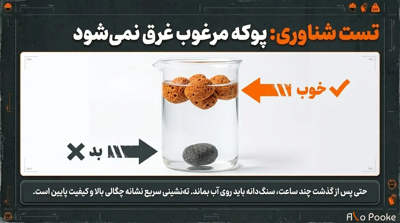 روش_های آزمایش کیفیت پوکه معدنی