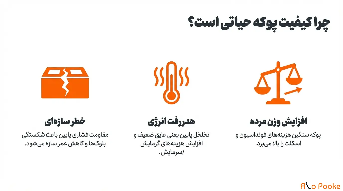 روش_های عملی تست کیفیت پوکه معدنی