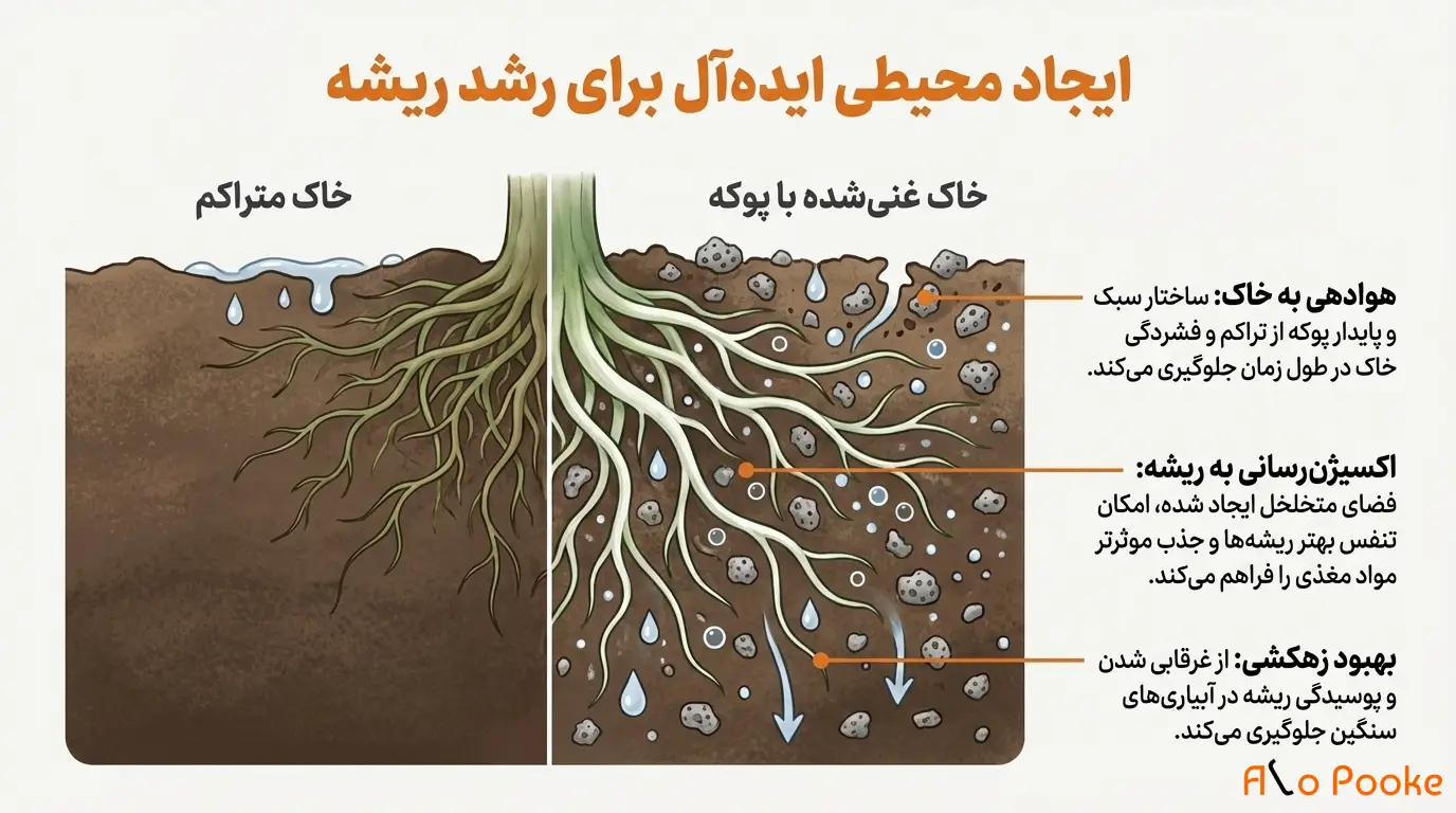 فواید استفاده از پوکه معدنی در سیستم_های آبیاری