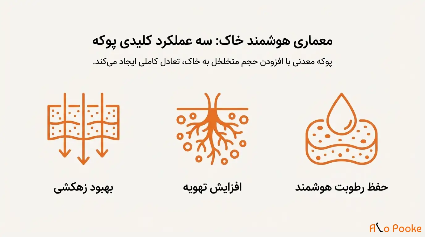 فواید استفاده از پوکه معدنی در کشاورزی پایدار