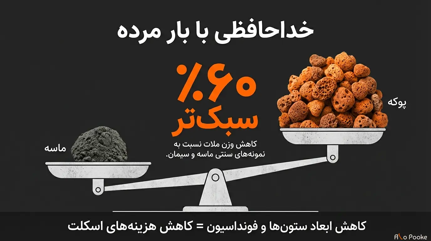 ملات سبک چیست و چرا در ساختمان_سازی اهمیت دارد؟