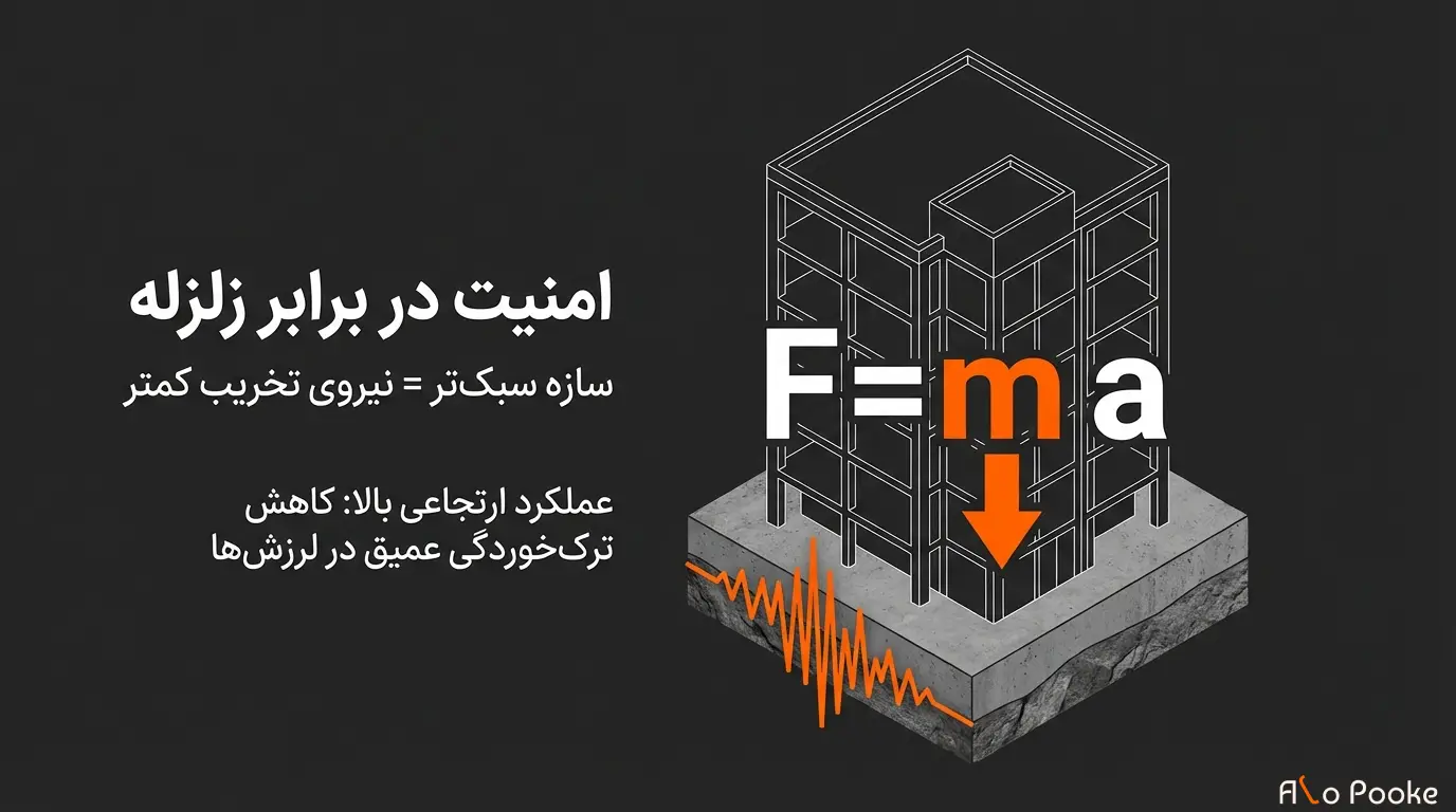 ملات سبک چیست و چرا در ساختمان_سازی اهمیت دارد؟