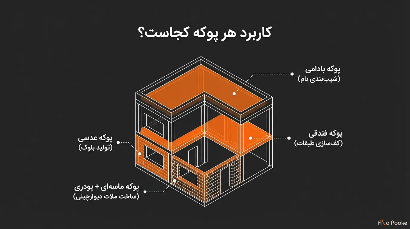 ملات سبک چیست و چرا در ساختمان_سازی اهمیت دارد؟