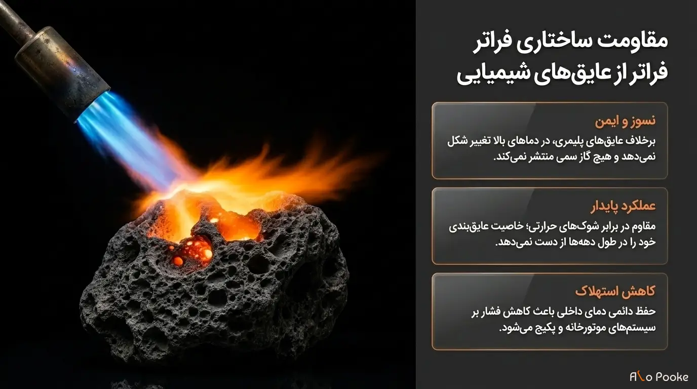 پوکه معدنی به عنوان یک عایق مقاوم در برابر سرما و گرما 