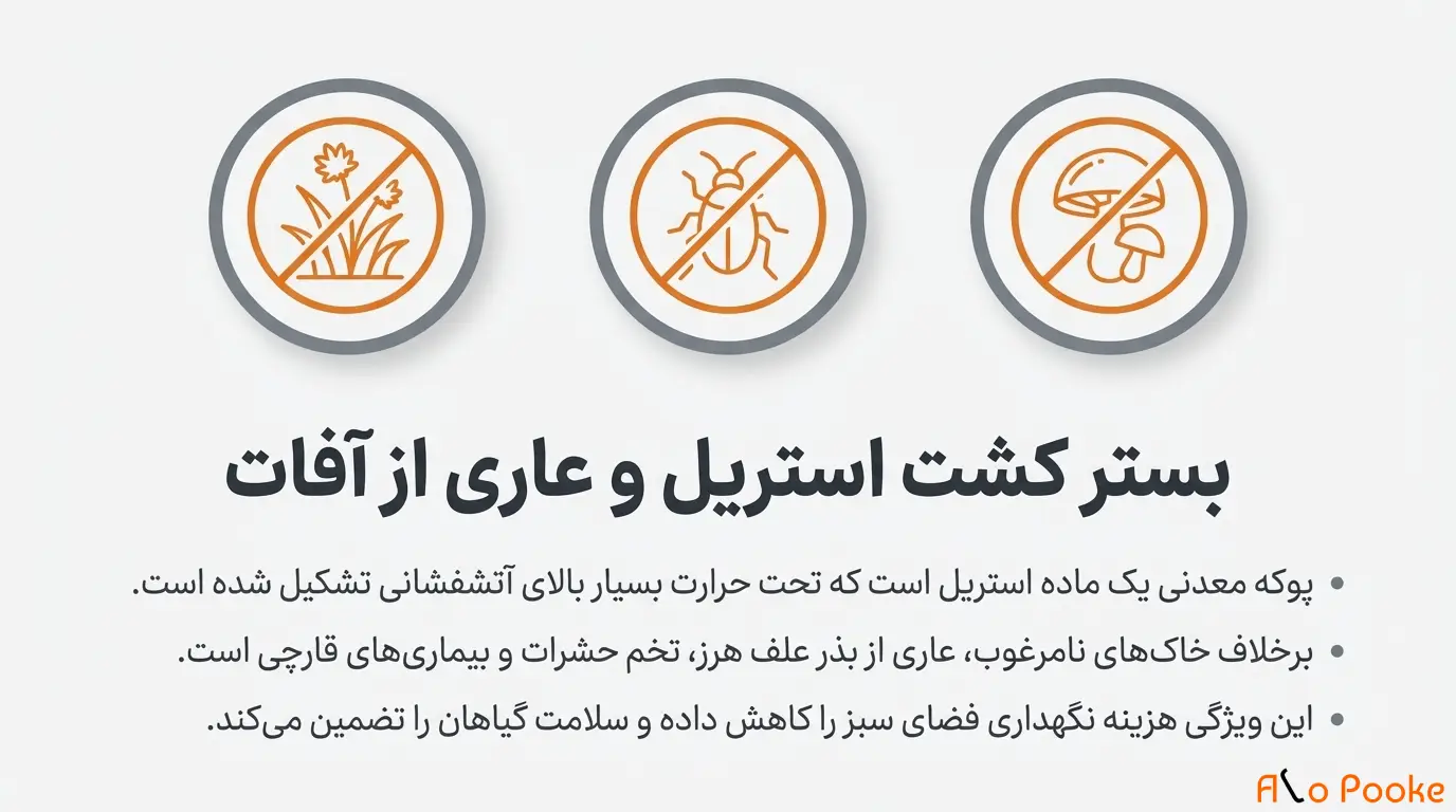 پوکه معدنی در طراحی و ساخت سقف_های سبز