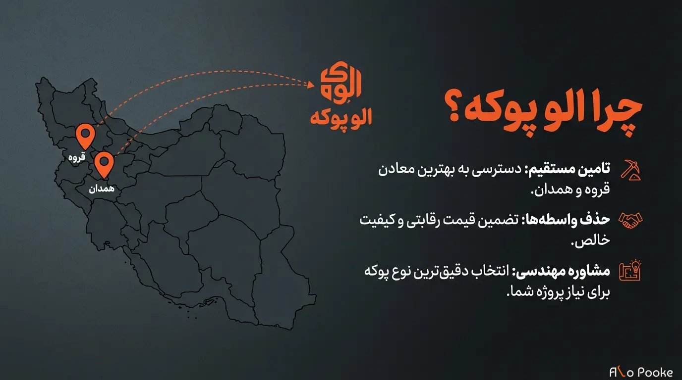 پوکه معدنی در فرآیند بازیافت و حفاظت از محیط_زیست