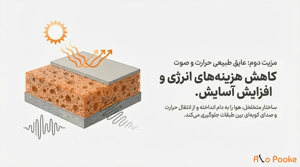 پوکه معدنی مادهای عالی برای پر کردن فضاهای خالی