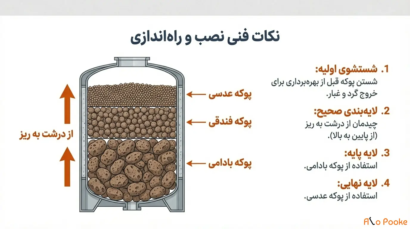 پوکه معدنی و کاربرد آن در صنعت فیلترسازی