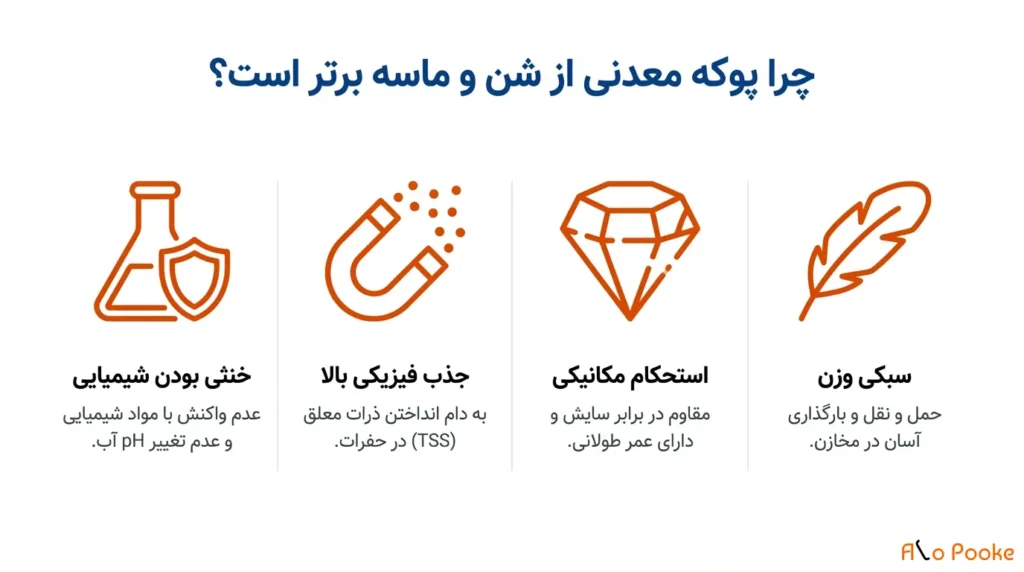 پوکه معدنی و کاربرد آن در صنعت فیلترسازی