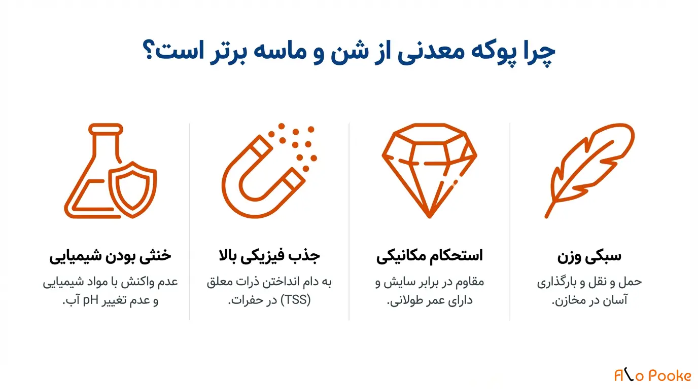پوکه معدنی و کاربرد آن در صنعت فیلترسازی