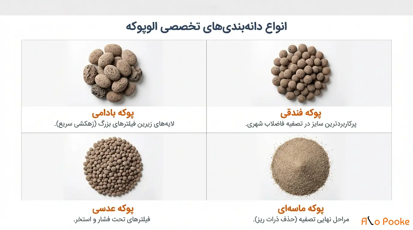 پوکه معدنی و کاربرد آن در صنعت فیلترسازی