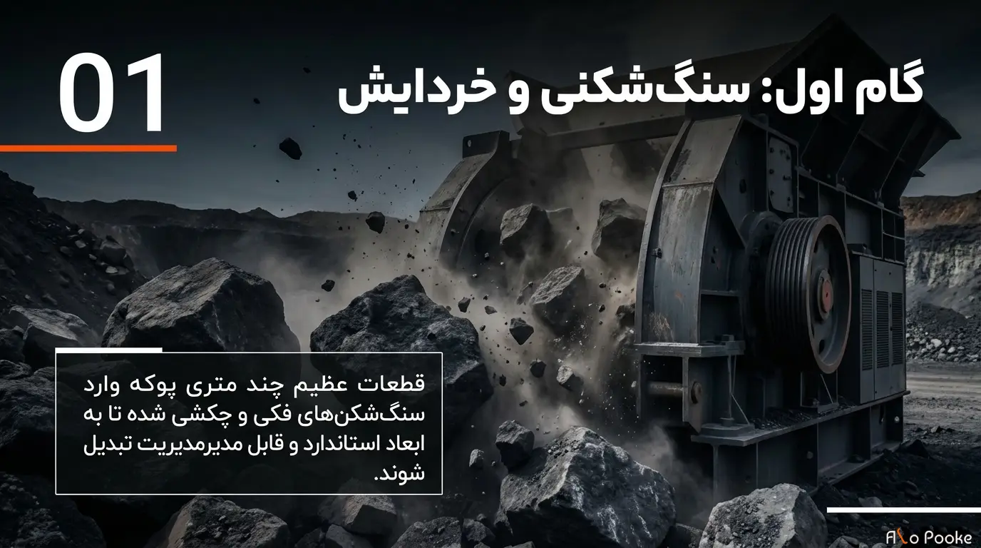 پوکه معدنی چگونه تولید می‌شود؟ راهنمای جامع استخراج و فرآوری