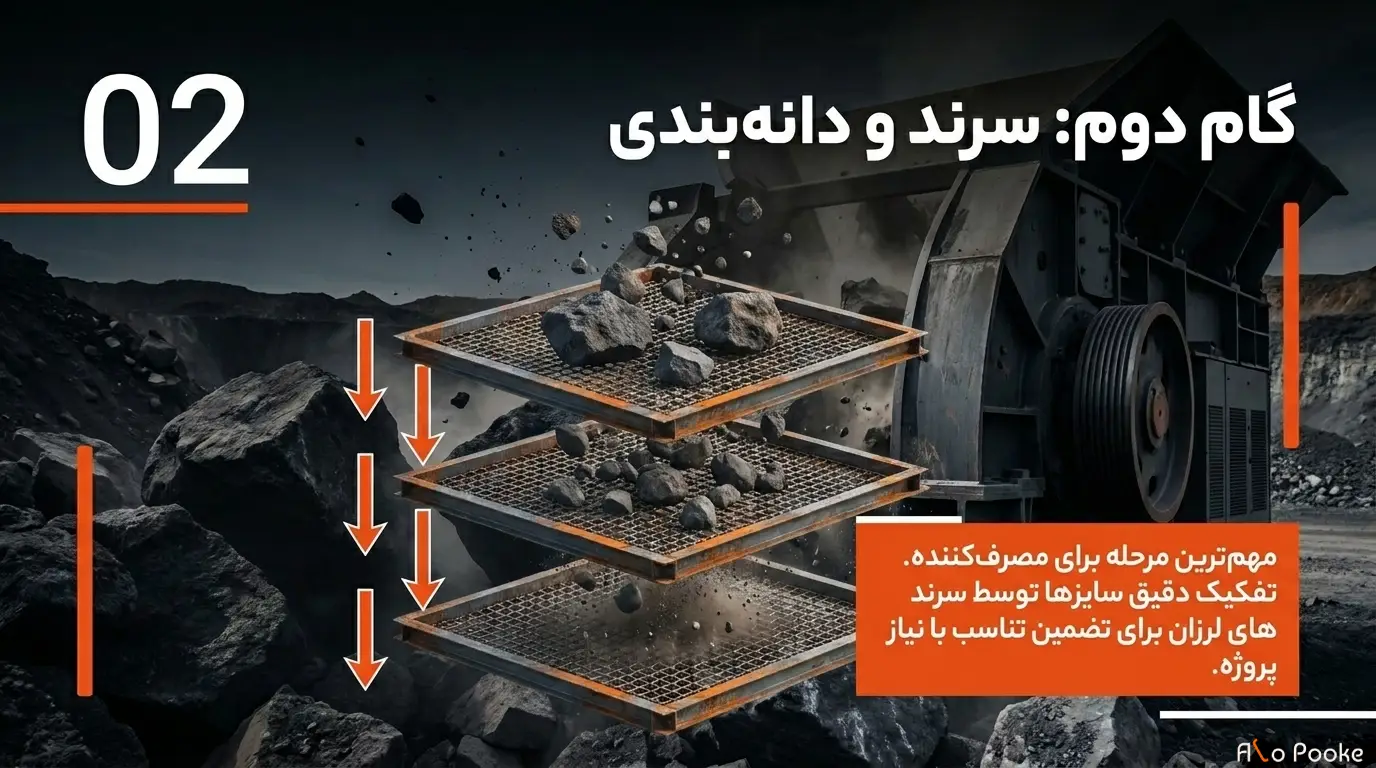 پوکه معدنی چگونه تولید می‌شود؟ راهنمای جامع استخراج و فرآوری