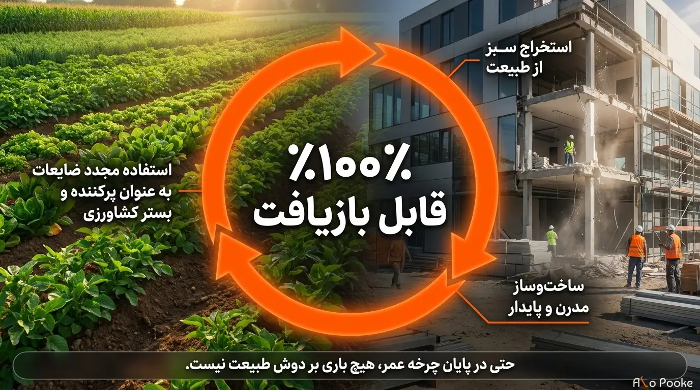 چرا باید از پوکه معدنی در پروژه‌های زیست‌محیطی استفاده کنیم؟