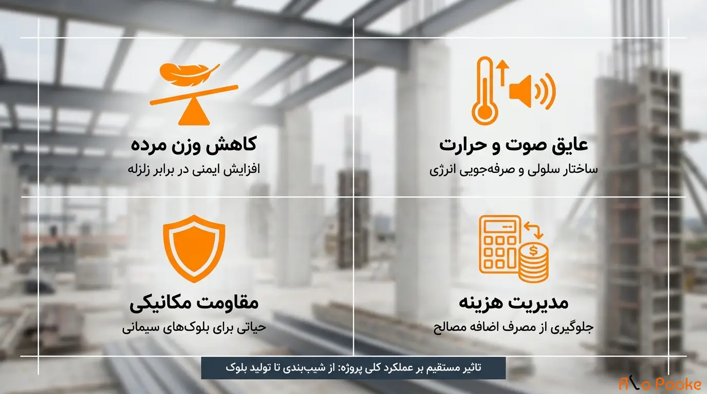 چرا تشخیص کیفیت پوکه معدنی مهم است؟