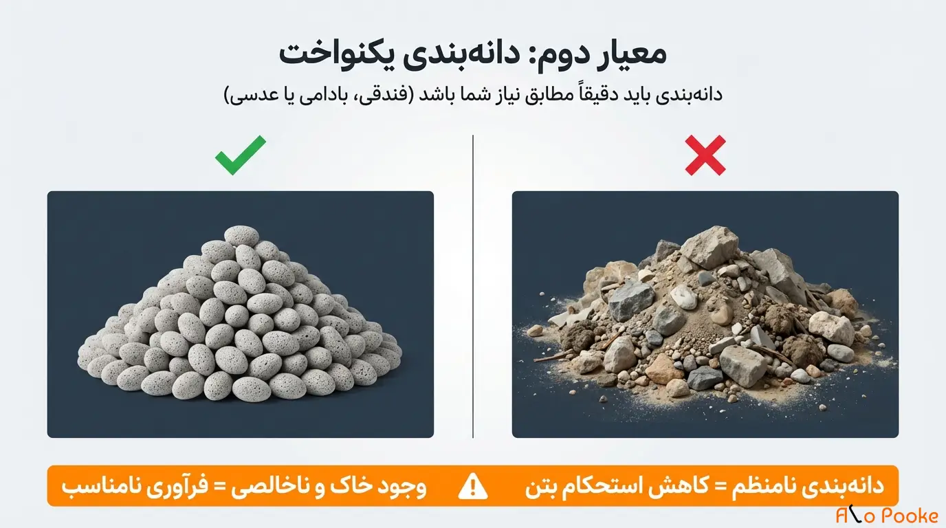 چرا تشخیص کیفیت پوکه معدنی مهم است؟