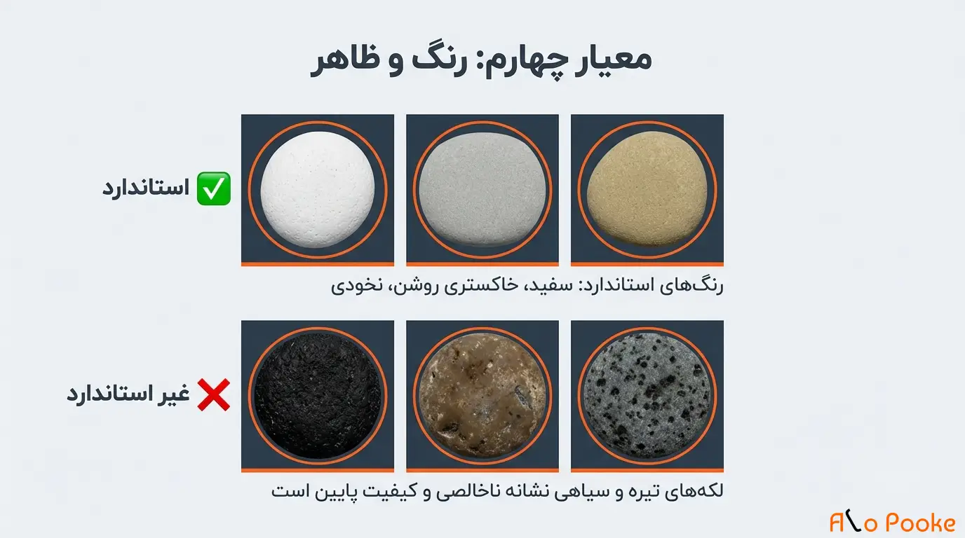 چرا تشخیص کیفیت پوکه معدنی مهم است؟