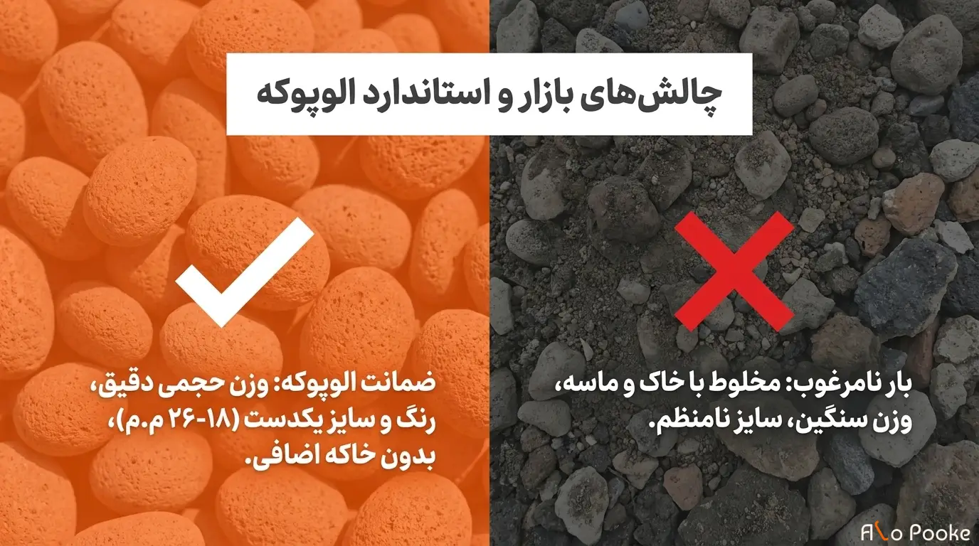 تحلیل فرآیند استخراج و فرآوری در الوپوکه