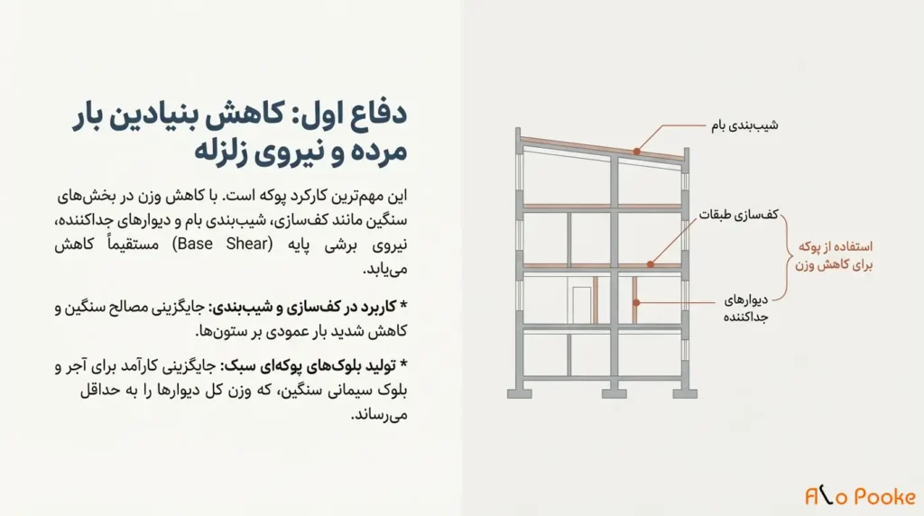 چرا پوکه معدنی در پروژههای ساختمانی در مناطق زلزلهخیز کاربرد دارد؟