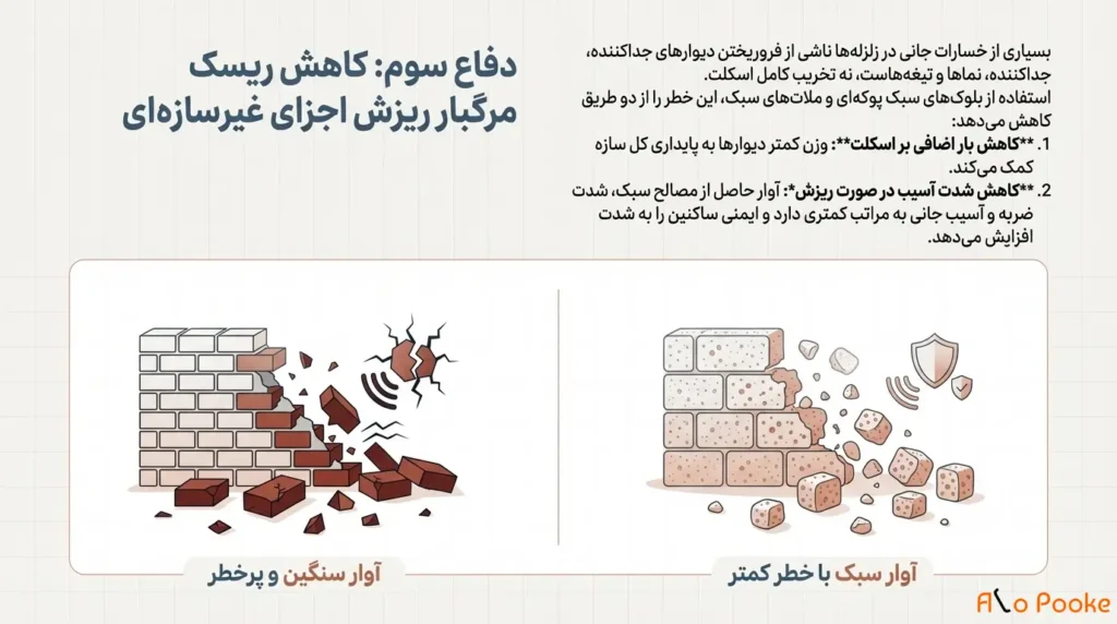 چرا پوکه معدنی در پروژههای ساختمانی در مناطق زلزلهخیز کاربرد دارد؟