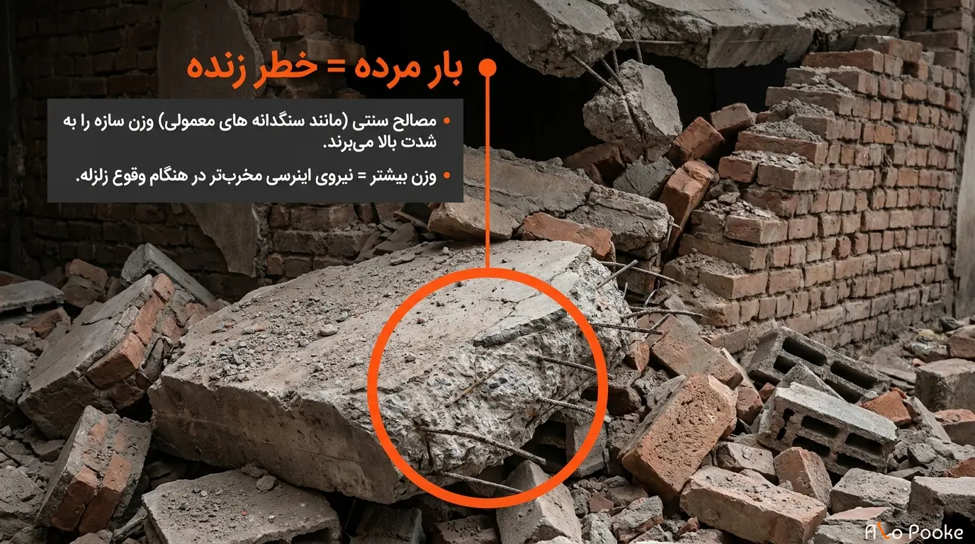 چرا پوکه معدنی در پروژههای ساختمانی در مناطق زلزلهخیز کاربرد دارد؟