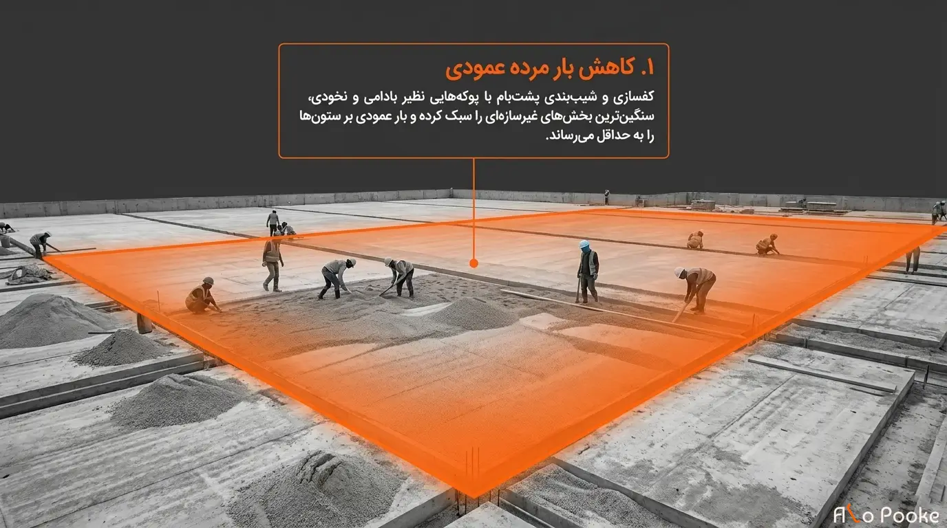 چرا پوکه معدنی در پروژههای ساختمانی در مناطق زلزلهخیز کاربرد دارد؟