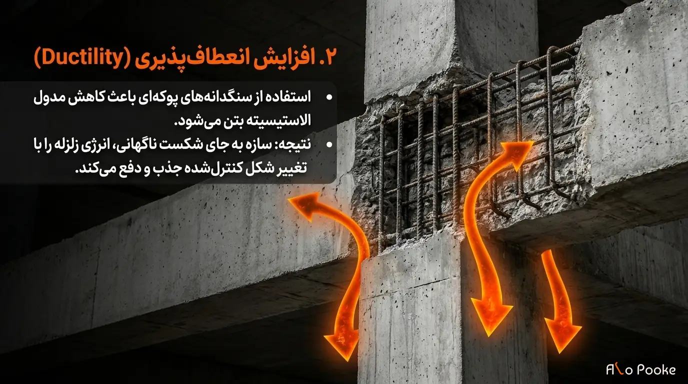 چرا پوکه معدنی در پروژههای ساختمانی در مناطق زلزلهخیز کاربرد دارد؟