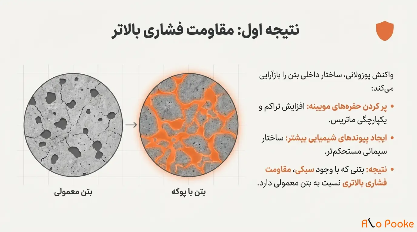 چگونه پوکه معدنی به بهبود کیفیت بتن کمک می_کند؟
