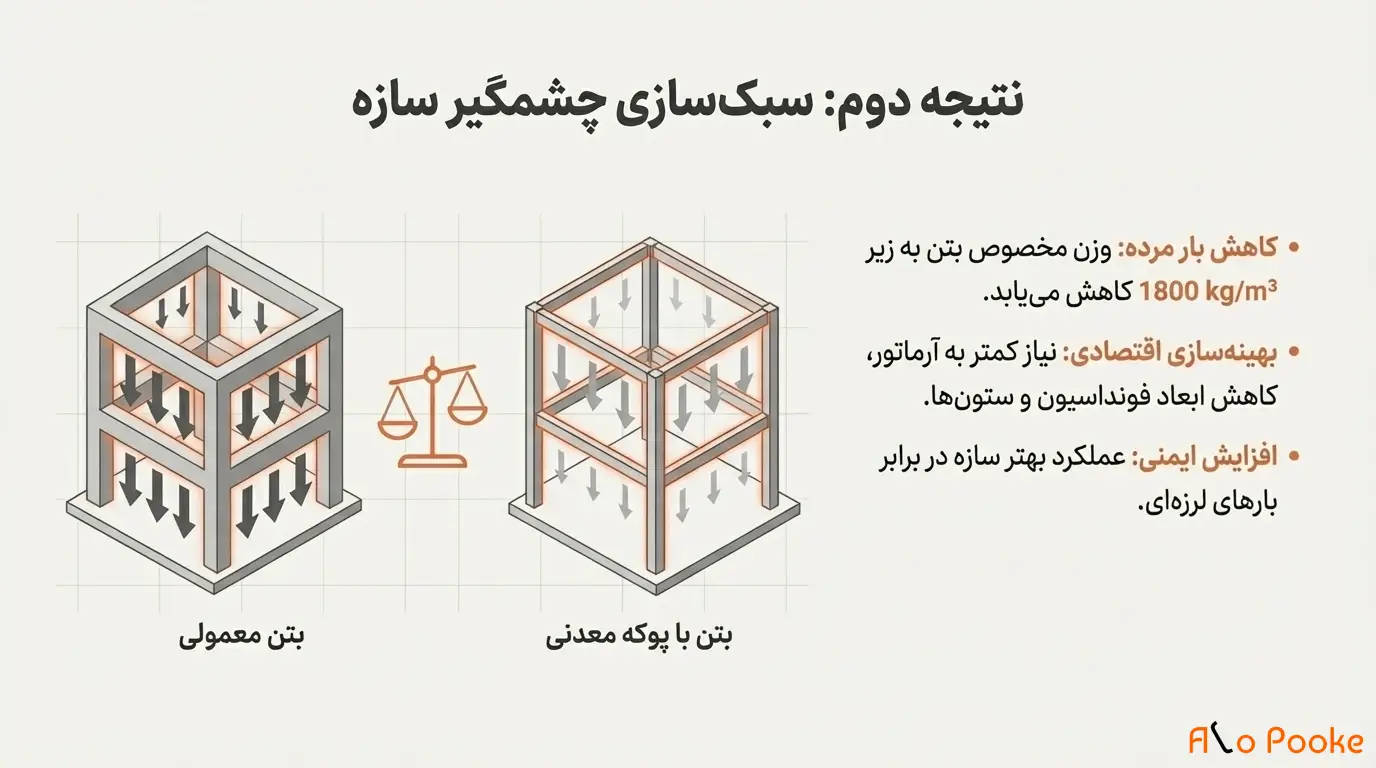 چگونه پوکه معدنی به بهبود کیفیت بتن کمک می_کند؟