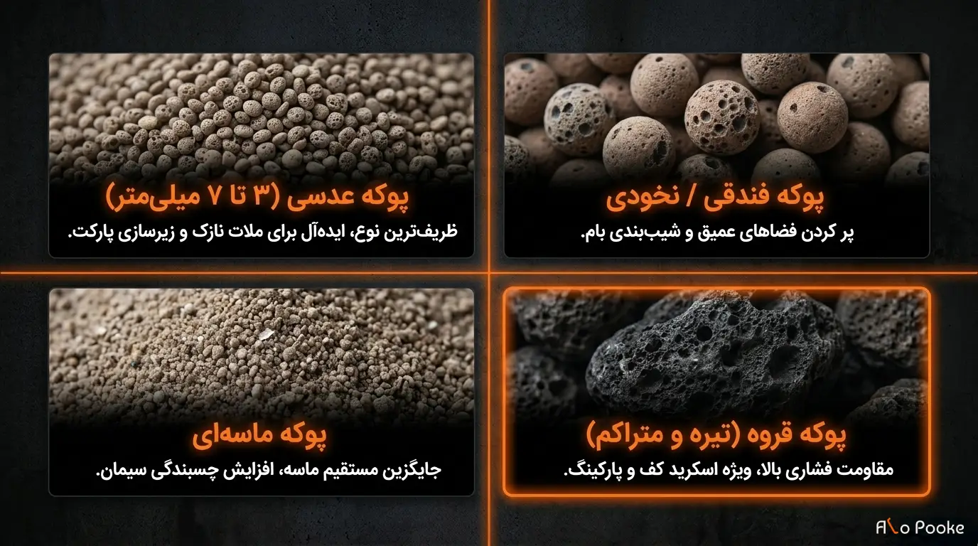 انواع پوکه معدنی در اسکرید