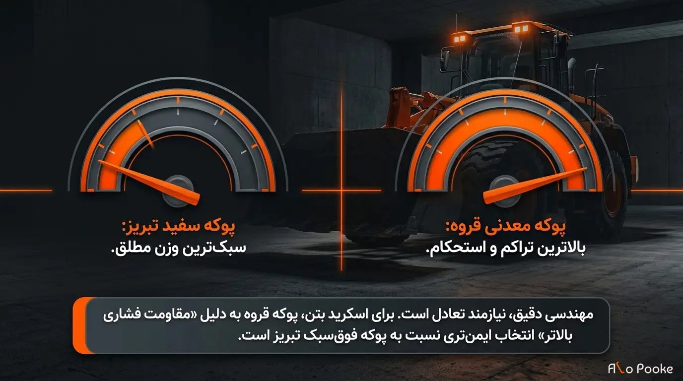 انواع پوکه معدنی در اسکرید
