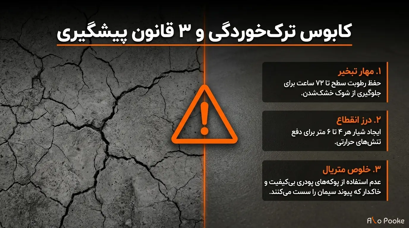 نکات طلایی برای جلوگیری از ترک خوردن اسکرید