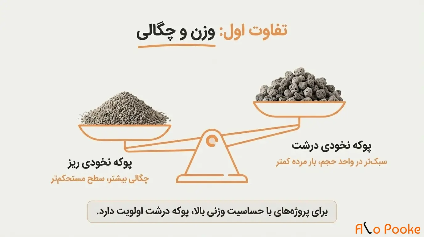 تفاوت پوکه نخودی ریز و درشت