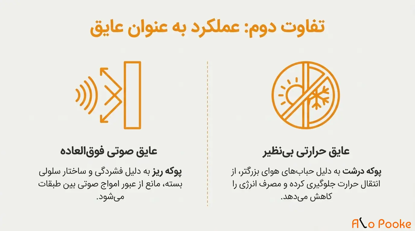 تفاوت پوکه نخودی ریز و درشت