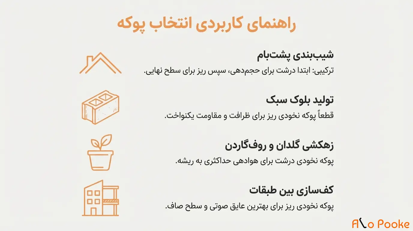 تفاوت پوکه نخودی ریز و درشت
