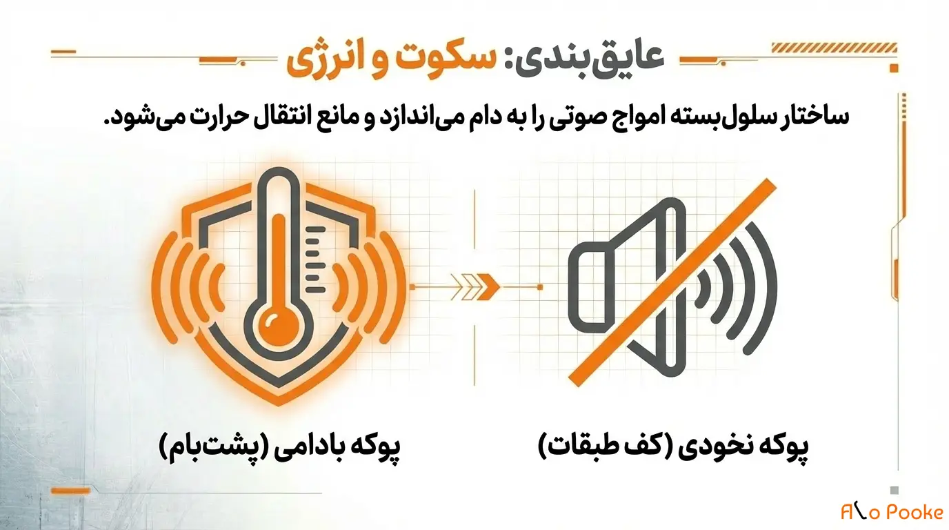 مقایسه پوکه بادامی و پوکه نخودی