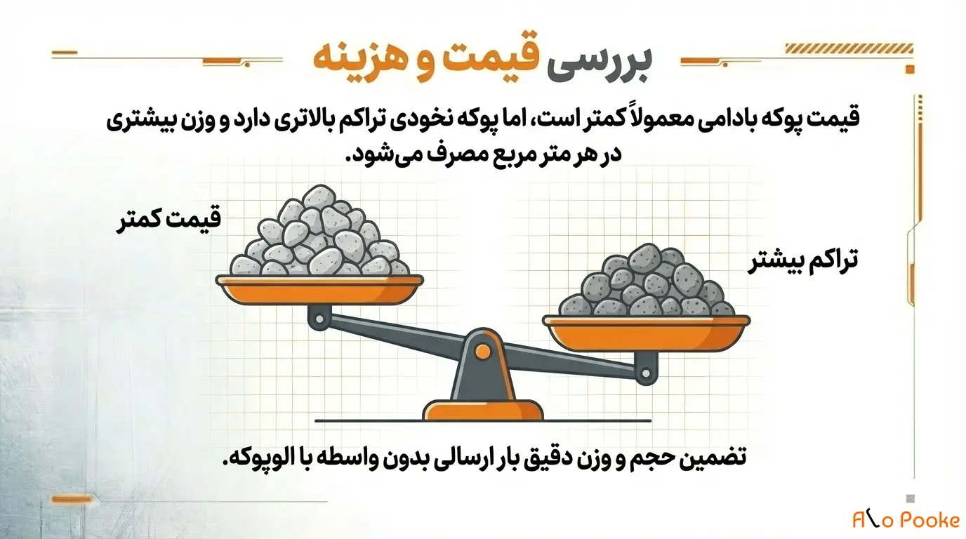 مقایسه پوکه بادامی و پوکه نخودی
