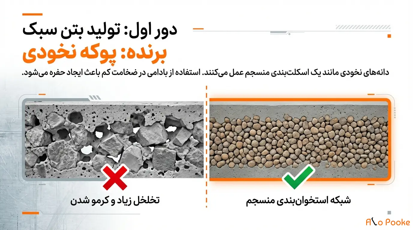 مقایسه پوکه بادامی و پوکه نخودی