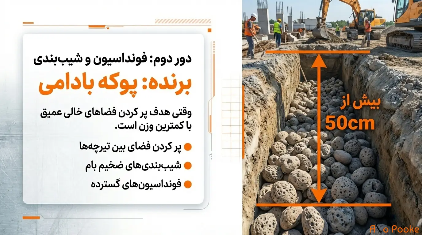 مقایسه پوکه بادامی و پوکه نخودی
