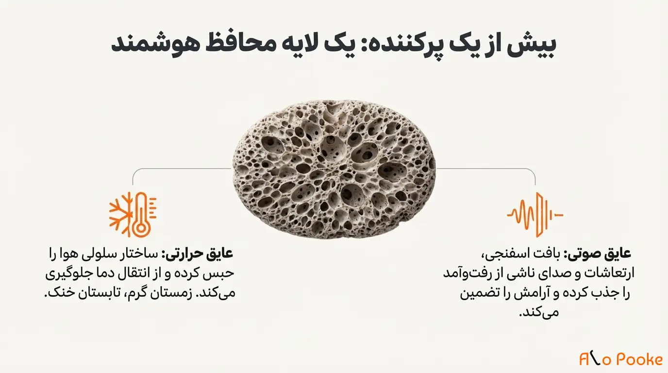 چرا پیمانکاران از پوکه عدسی در سقف تیرچه بلوک استفاده میکنند؟